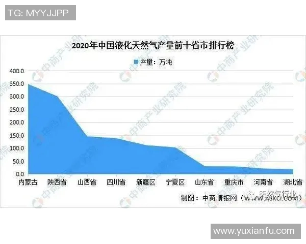 数据分析探讨液化天然气技术表现及其未来发展趋势