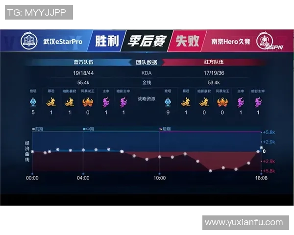 赛后分析:JDG与IG对决中的节奏掌控与战术执行探讨 赛后分析:JDG与IG对决中的节奏掌控与战术执行探讨
