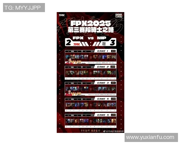 英雄联盟比赛经验排行榜揭晓FPX荣登第一名引发热议 英雄联盟比赛经验排行榜揭晓FPX荣登第一名引发热议