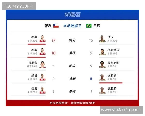 巴西与智利在世界杯赛场上的激烈对决与历史回顾分析
